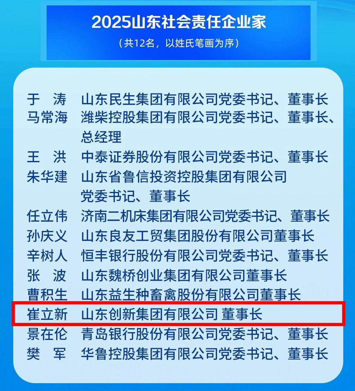 创新集团董事长崔立新荣获“2025山东社会责任企业家”殊荣